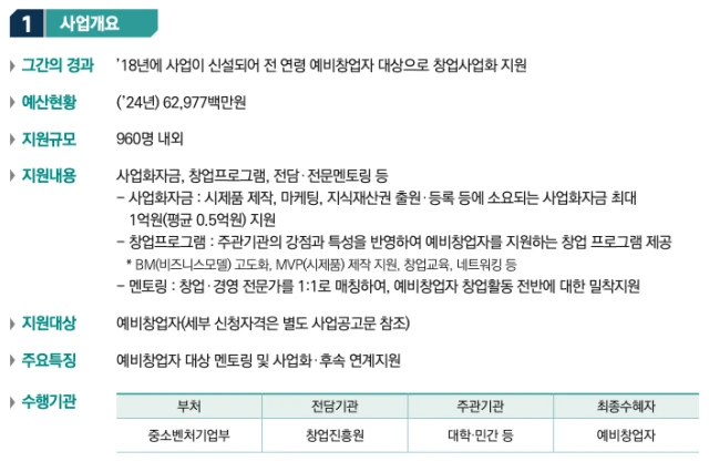 2024년 중앙부처 및 지자체 창업지원사업 통합공고 3 창업지원